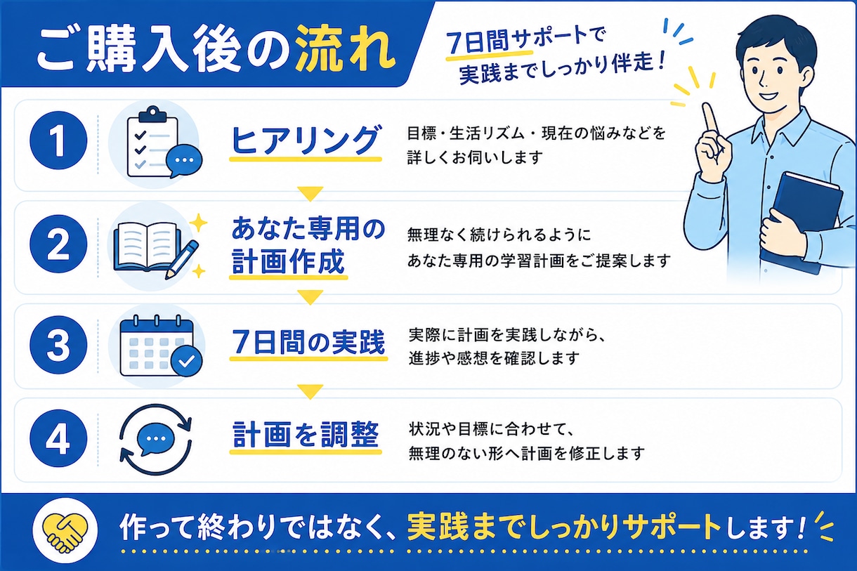 元教員があなた専用の学習スケジュールを作成します 勉強が続かない方へ。計画作りから進捗確認まで伴走します イメージ2