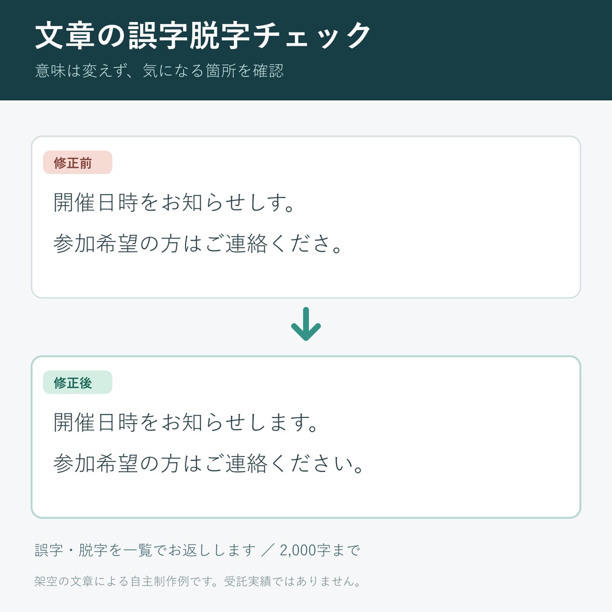 日本語文章の誤字脱字を確認します 2,000字まで、修正箇所が分かる形でお返しします イメージ1