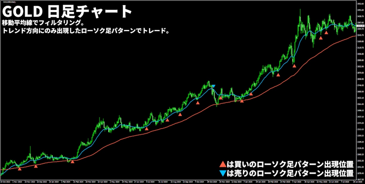 かんたんFXのローソク足トレード手法を公開します 天底でよく出現する8種類のローソク足パターンでトレード！ イメージ7