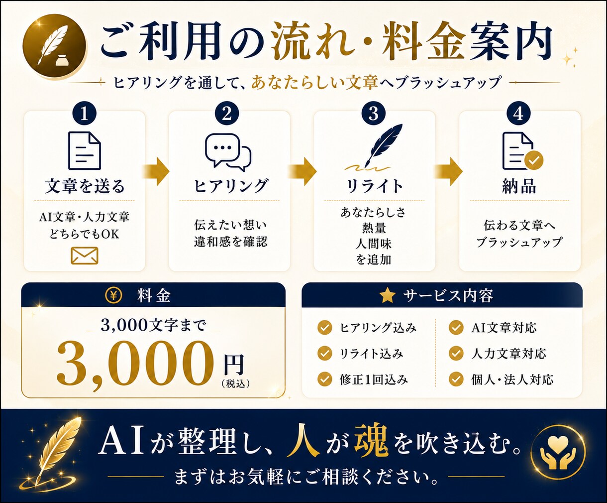 AIっぽい文章に魂を込めます AI文章の違和感を修正し、あなたらしい＆伝わる文章へ！ イメージ5