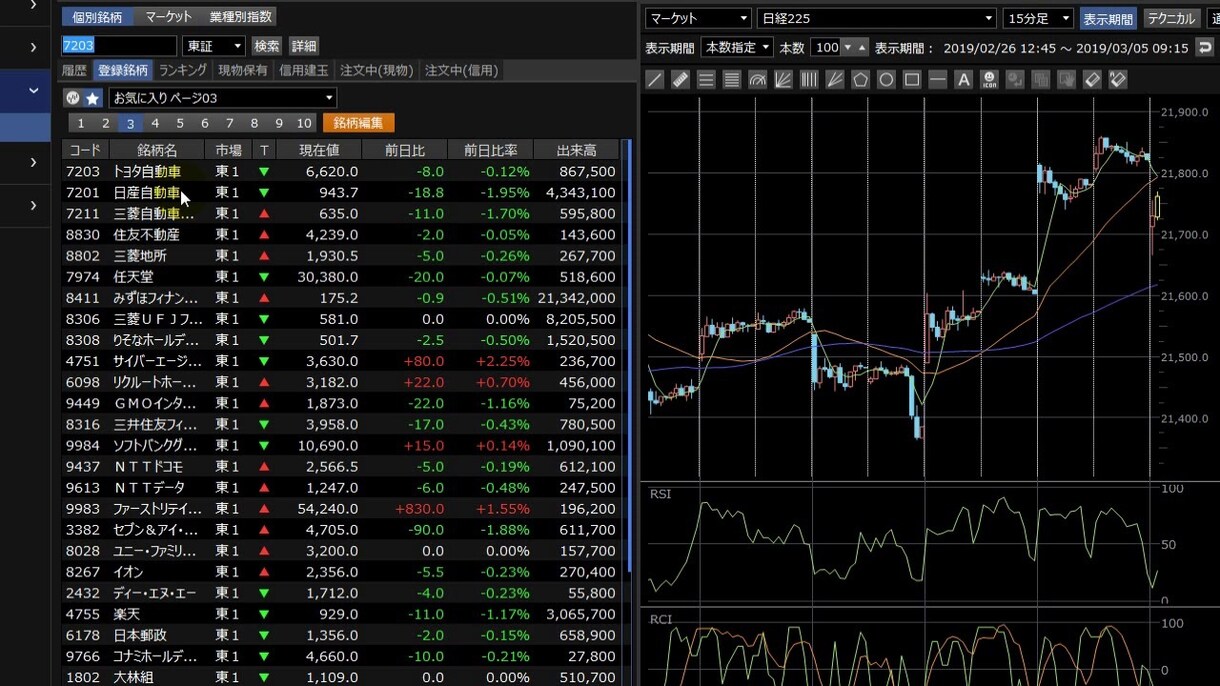 分析用の株価データを提供いたします 雰囲気トレードから根拠のあるトレードへ イメージ1