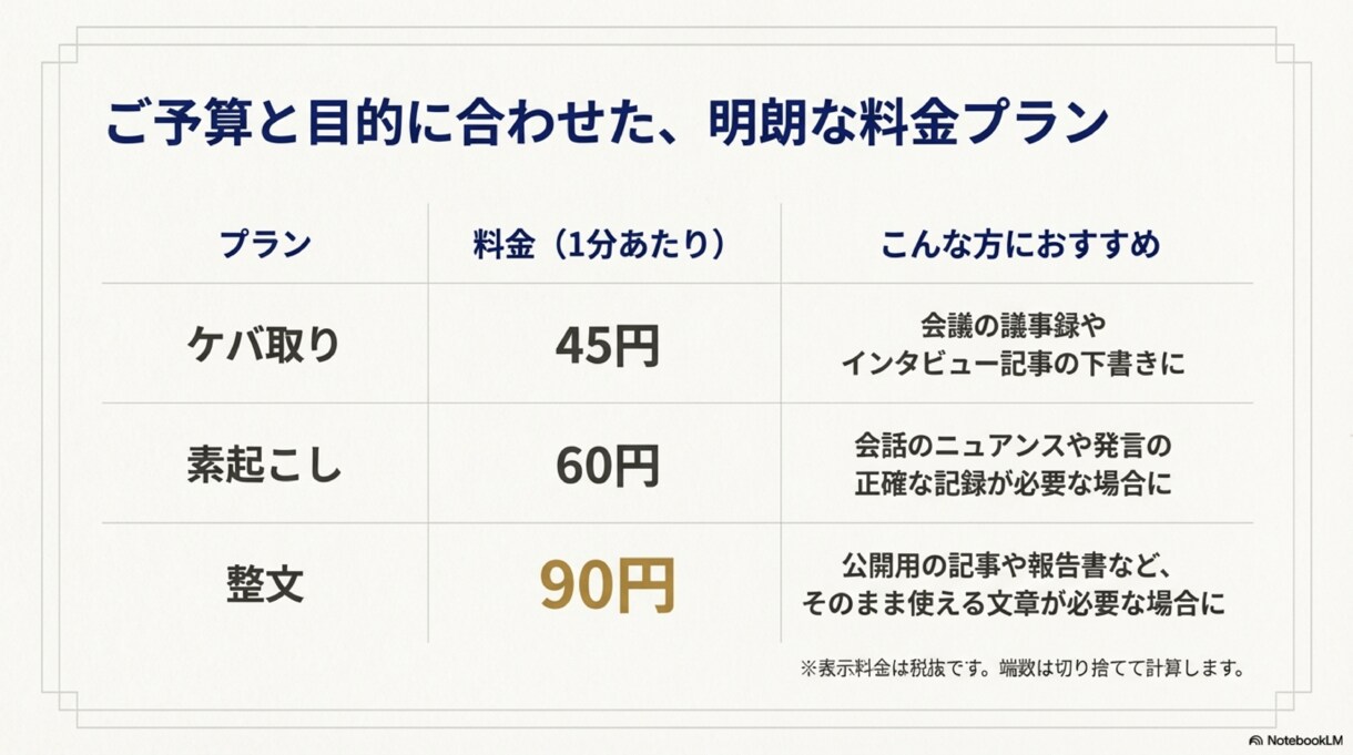 丁寧・正確！会議や動画などの文字起こし行います 初めての方大歓迎！初案件から5件まで1分45円で行います！ イメージ4