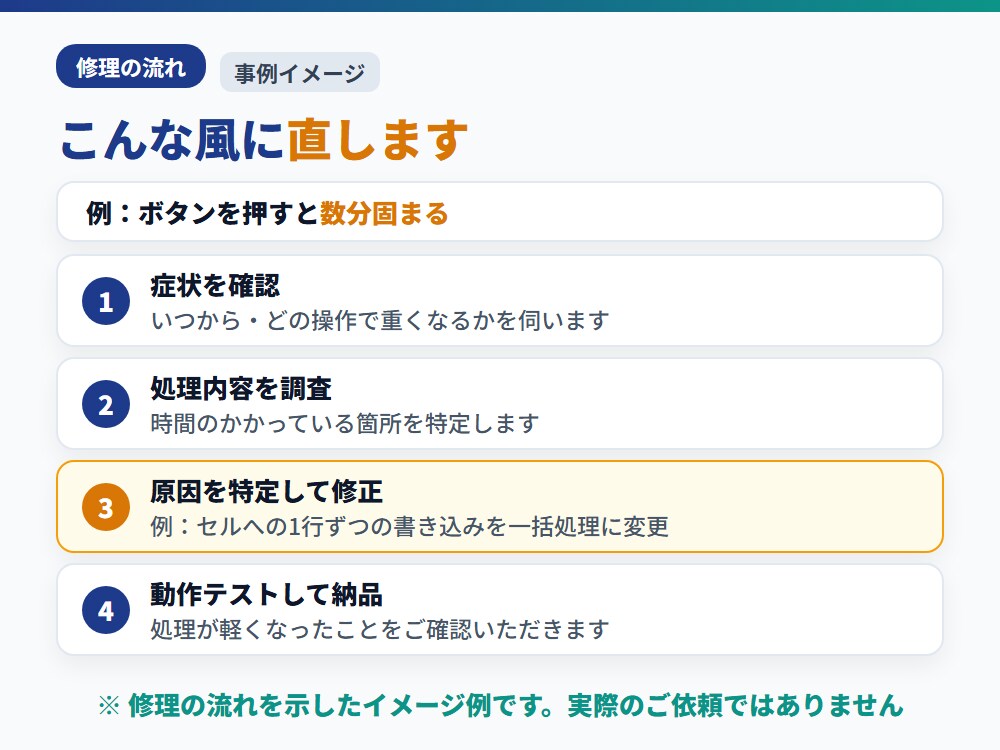 動かなくなったExcelマクロのエラーを修理します 実行時エラー・前任者不在OK 原因は無料で診断します イメージ9
