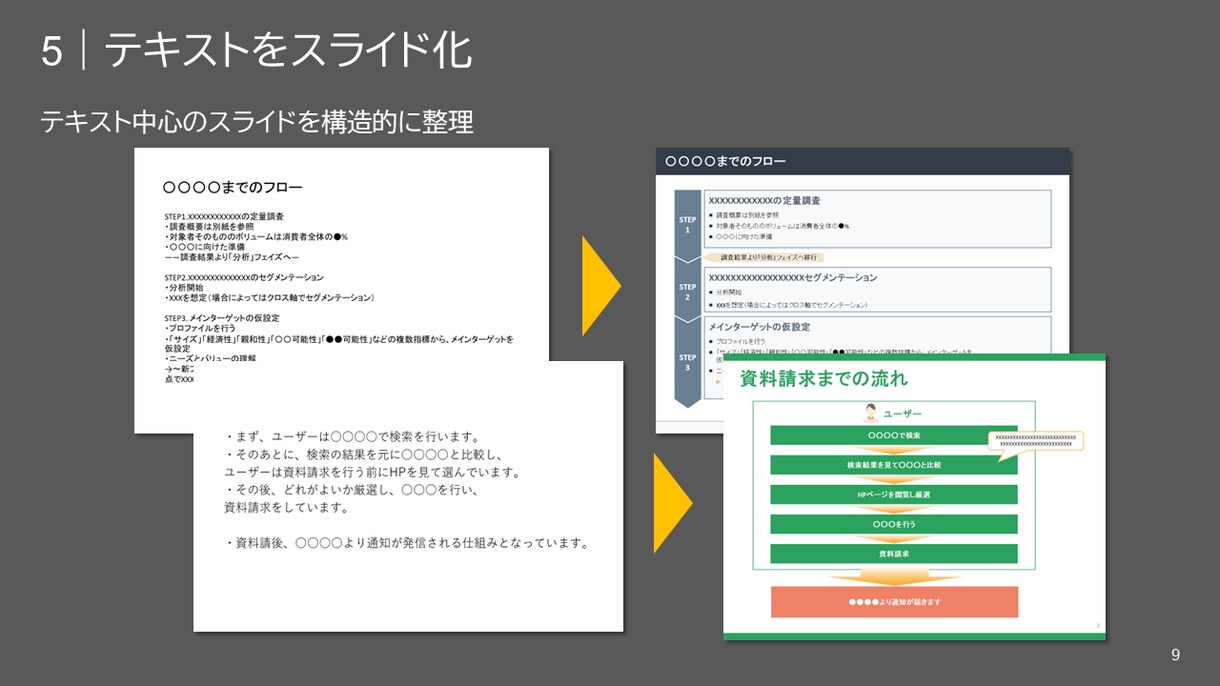 あなたのパワポ資料を「伝わる」デザインにします パワポ資料3枚を綺麗に整えます！原稿だけでOKです！ イメージ5