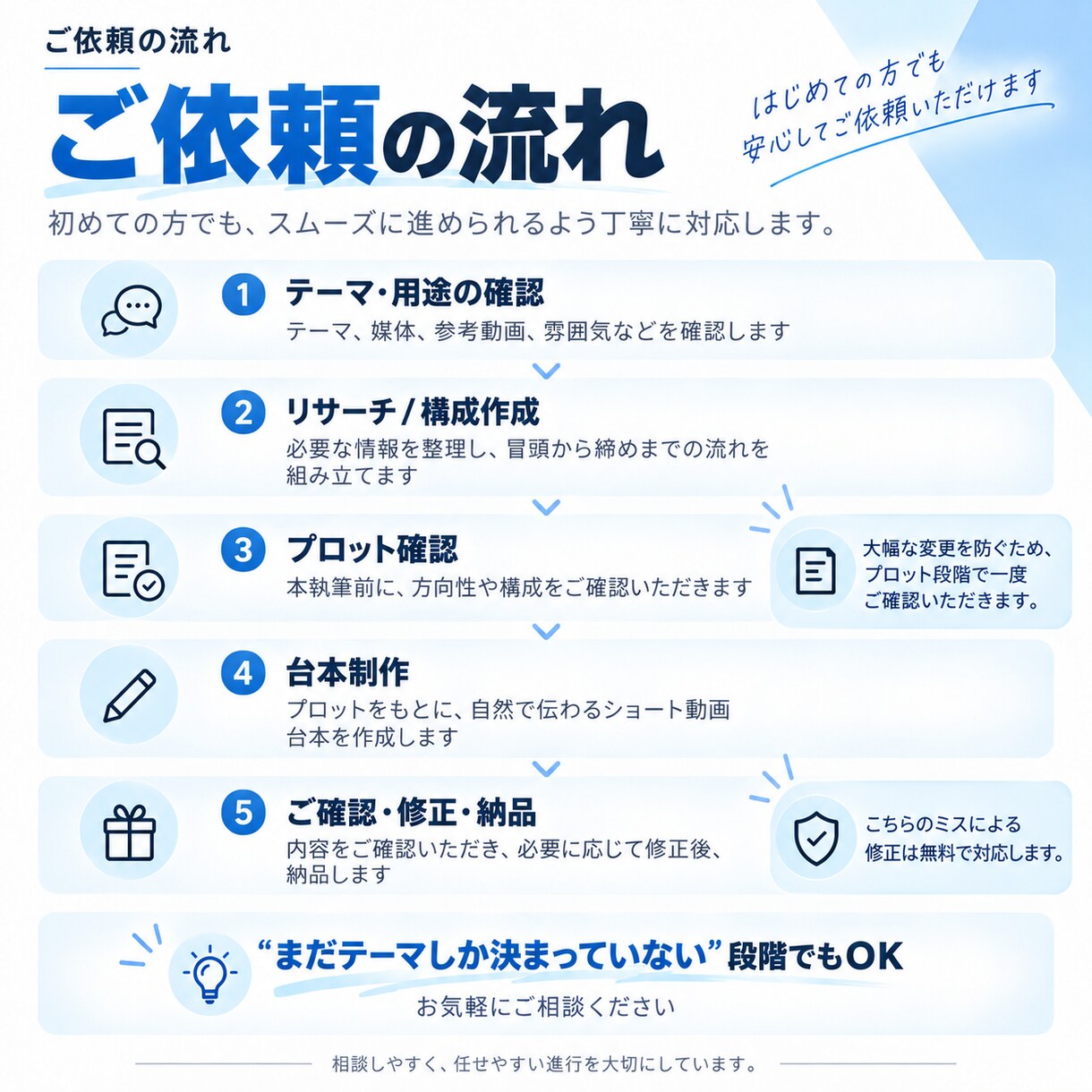 SNS・ショート動画の台本を作成します 企画から相談OK｜リサーチ・構成までまとめて対応します イメージ4