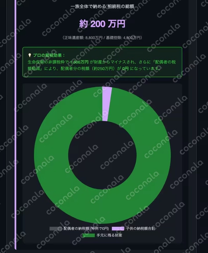 実績10種！業務効率化Webアプリ制作します 税金・補助金等のアプリ制作実績多数。まずは無料相談から！ イメージ5