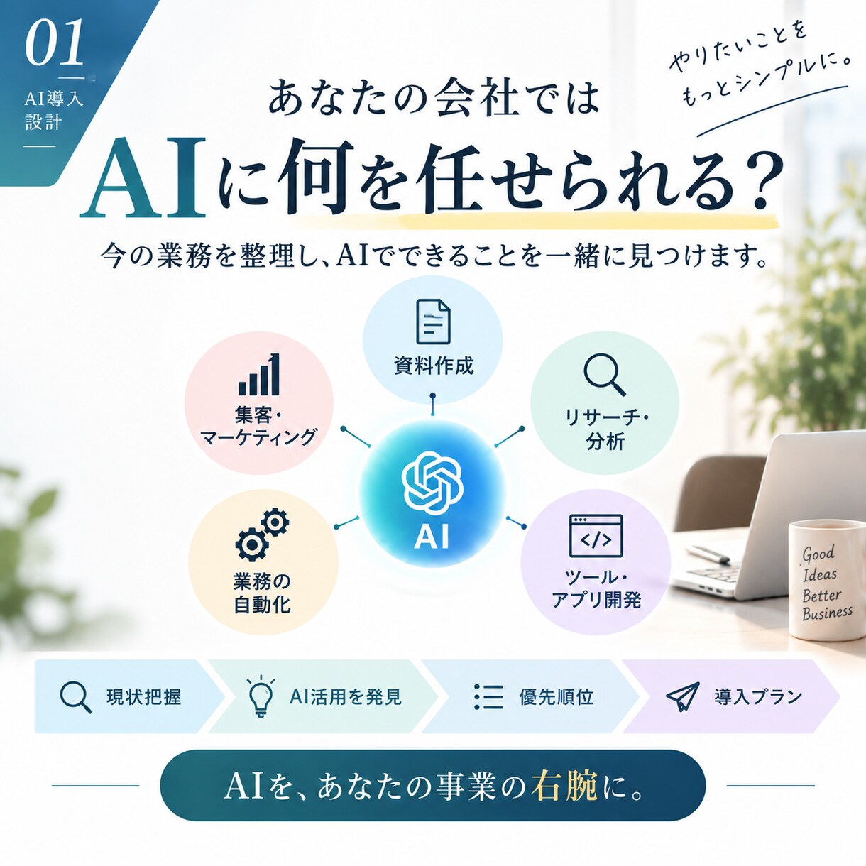 経営者向けChatGPT×Codex活用伴走します 【初心者歓迎】ChatGPT×Codexを事業の右腕に イメージ1