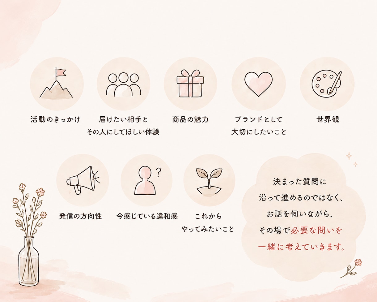 ブランド壁打ち｜「なんか違う」を一緒に整理します 頭の中の「なんとなく」を一緒に言語化して整理します。 イメージ4