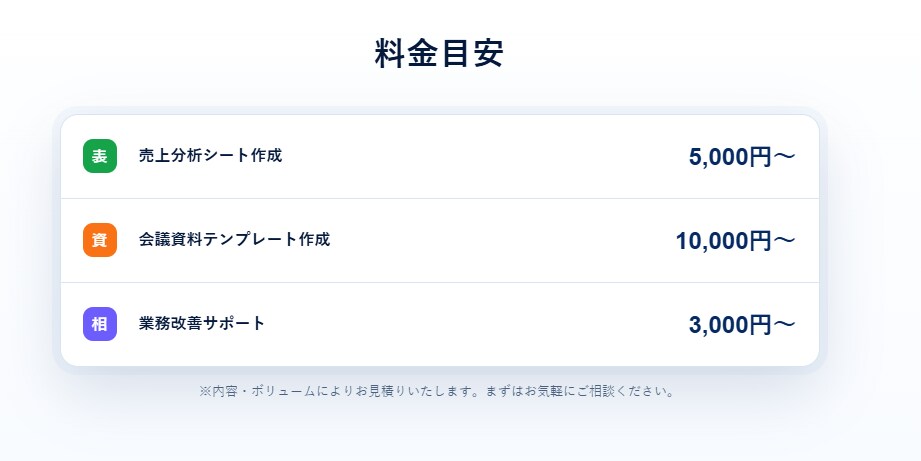 売上分析シートを作成します 「難しい」を「誰でもできる」に変えます イメージ6