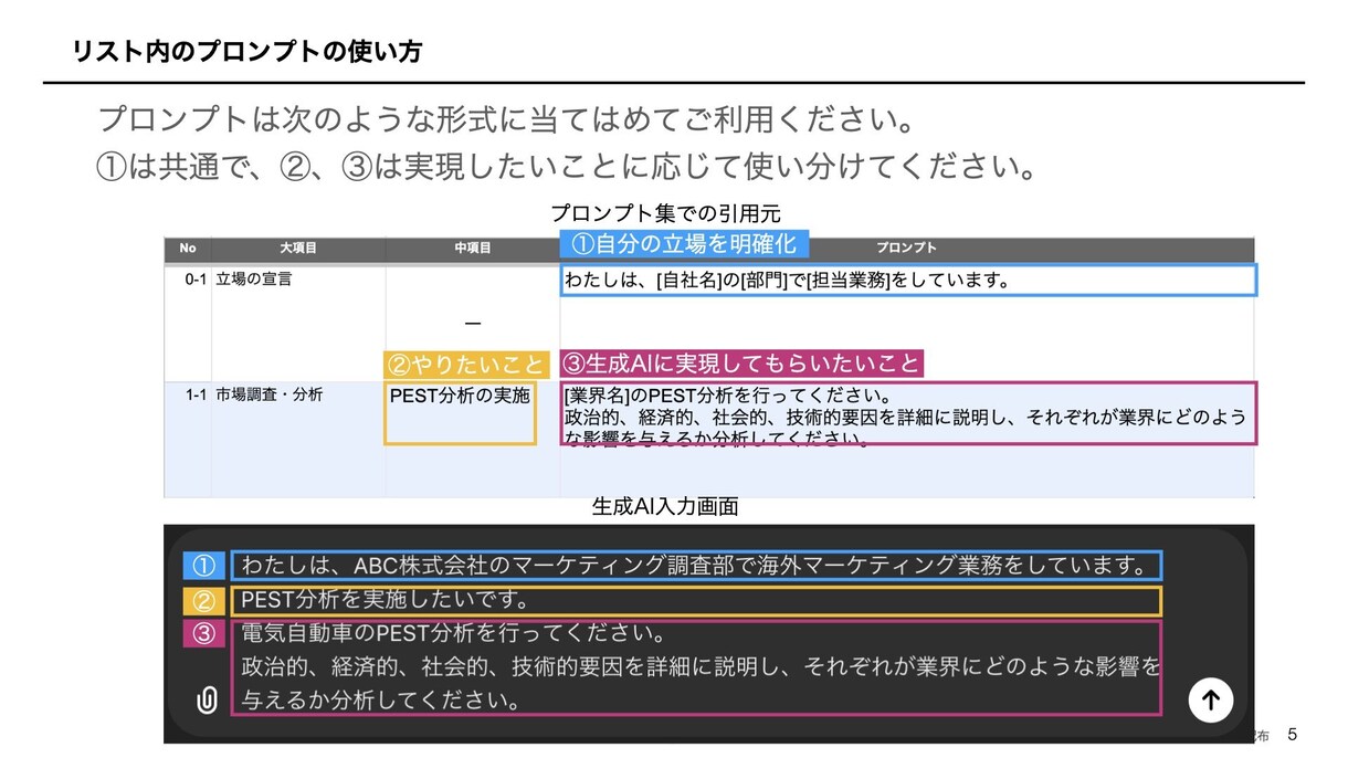 マーケ必須！159の生成AIプロンプトを販売します マーケコンサルおすすめプロンプトでマーケ力アップ！即実践可能 イメージ2