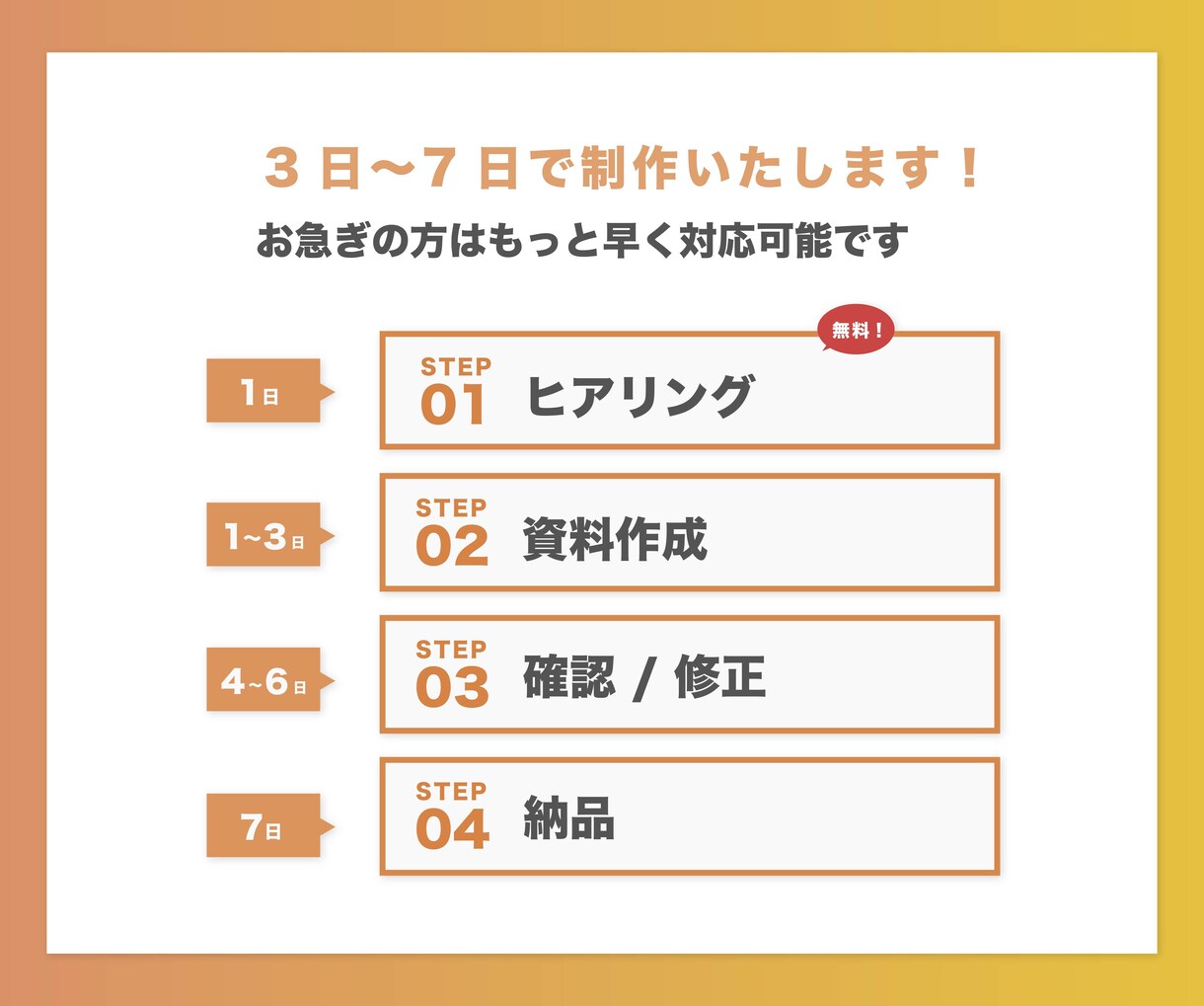 見やすく説得力のあるプレゼン資料を作ります ビジネスやセミナーに最適！デザインに自信がない貴方へ イメージ4