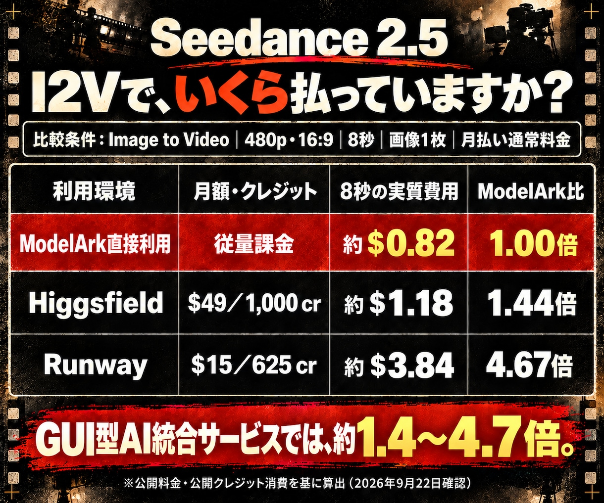 Seedance2.5動画生成ツールを提供します 高額クレジット不要！AIサイトは卒業。本来の機能を簡単操作で イメージ2