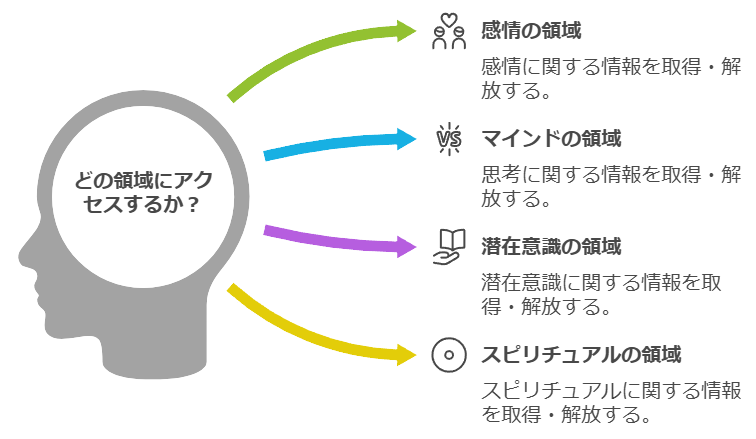 タイムウエーバーで自分軸を調整します あなたの心身を調えて、最幸の状態へ イメージ3