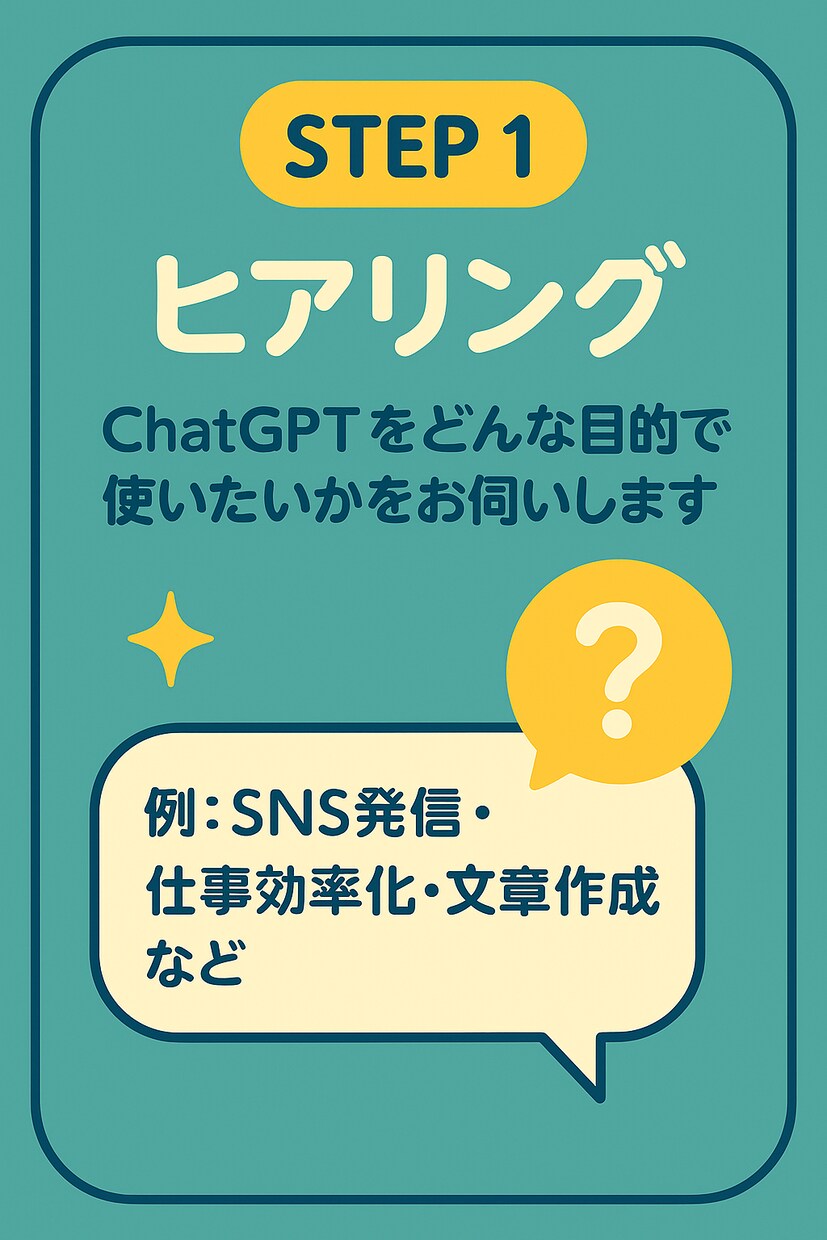 ChatGPT活用＆プロンプト作成サポートします ChatGPT初心者でも安心！目的別に丁寧サポート イメージ2