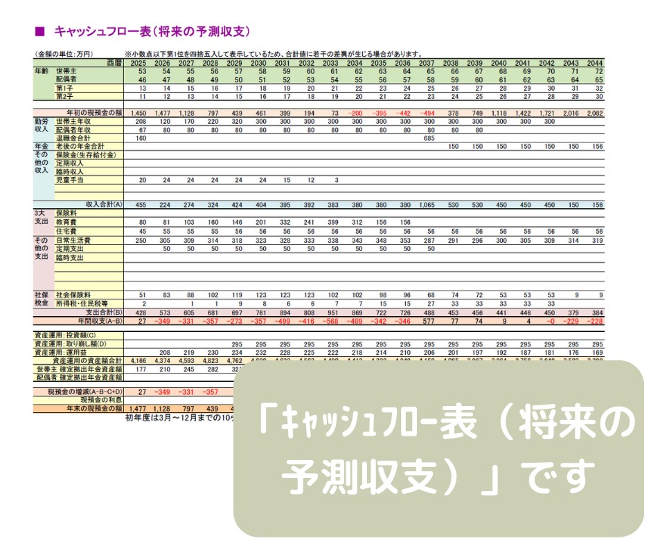 セミリタイア2級FPがライフプラン作成します あなたの家計を「見える化」してお金の不安や悩みを解消しよう！ イメージ10