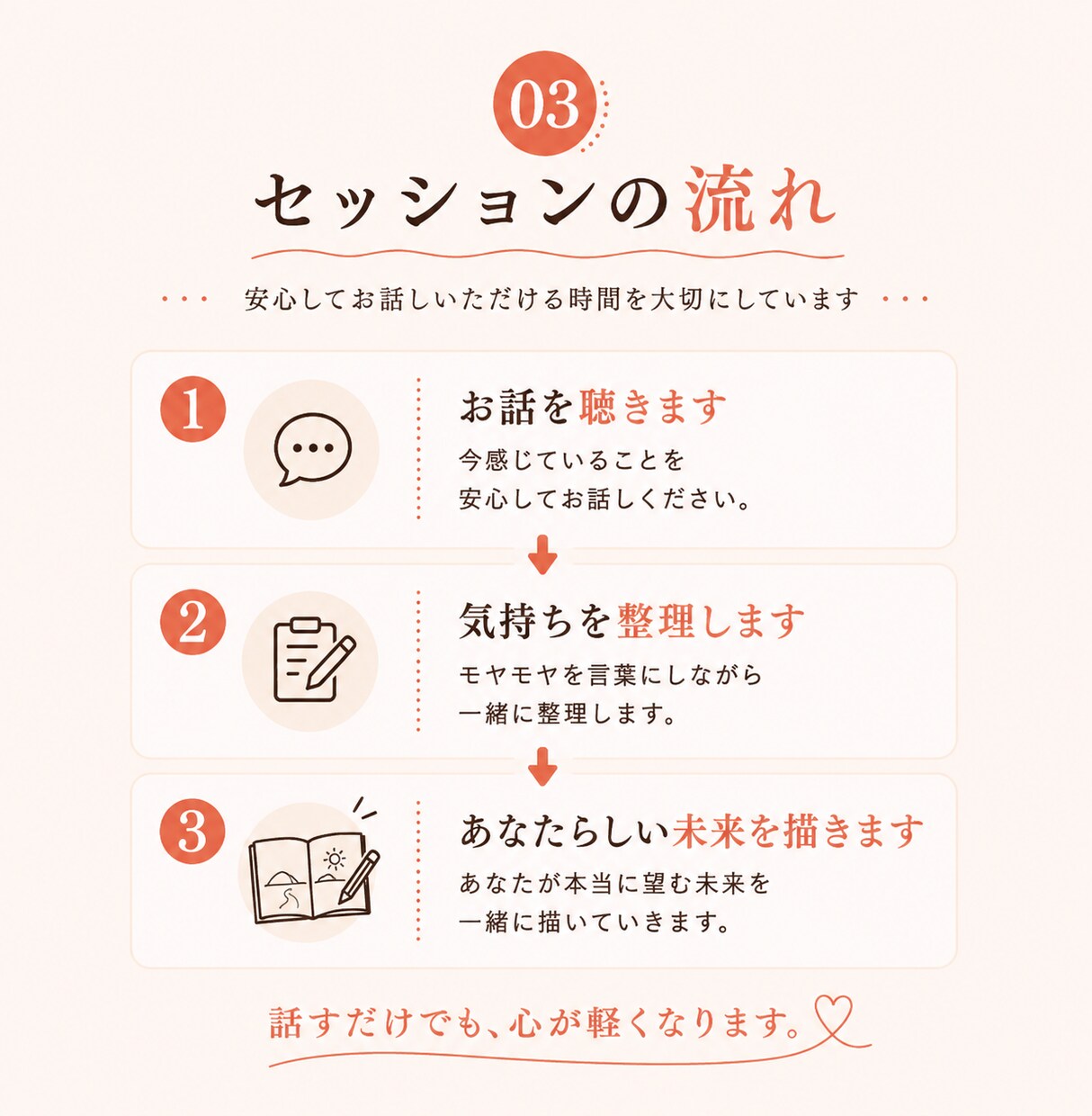 モヤモヤをほどき「本当はどうしたい？」を見つけます ひとりで抱え込まなくても大丈夫だよ。 イメージ3