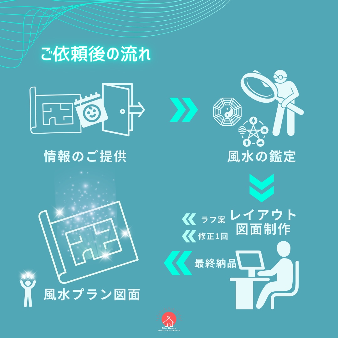 店舗の内装！風水でベストな配置をデザインします 環境で変わる売上！風水を取り入れ、成功と幸運を引き寄せよ〜！ イメージ3