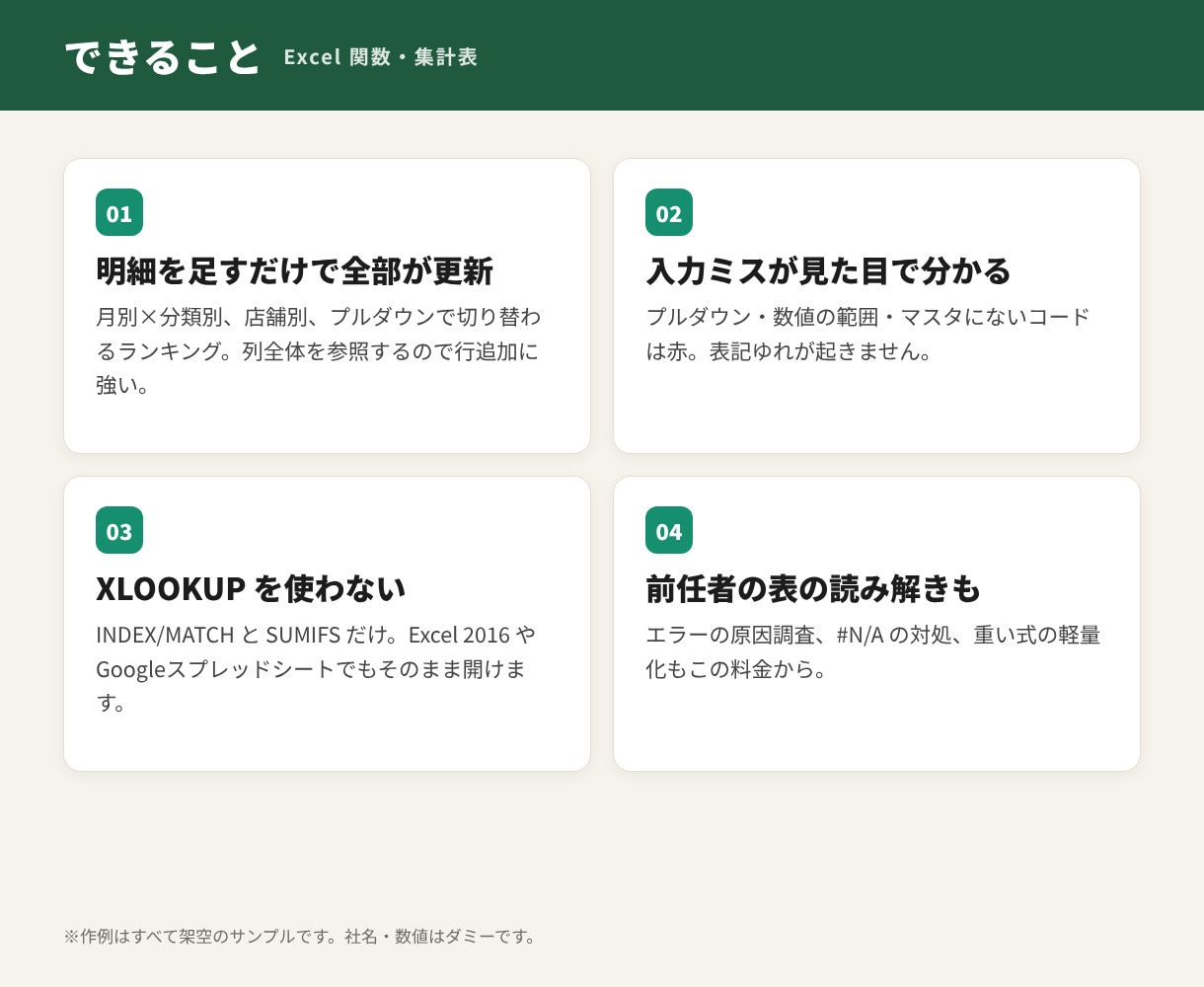 関数だけで動くExcelの集計表・管理表を作ります マクロなし。式の説明書つき、修正3回、納品後30日サポート イメージ2