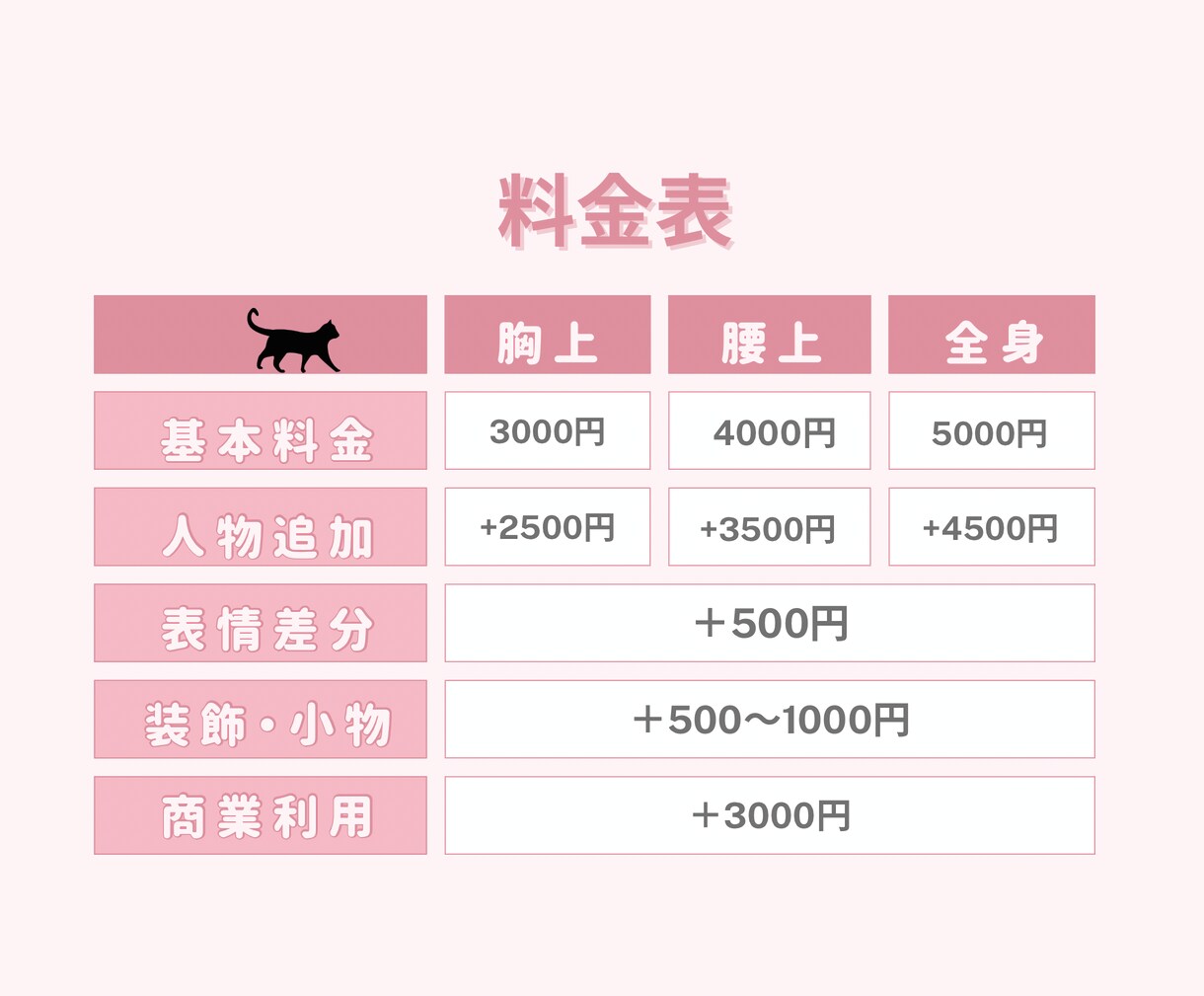 SNSのアイコンや一枚絵を提供します 修正無料で魅力的なイラストが特徴です！ イメージ3