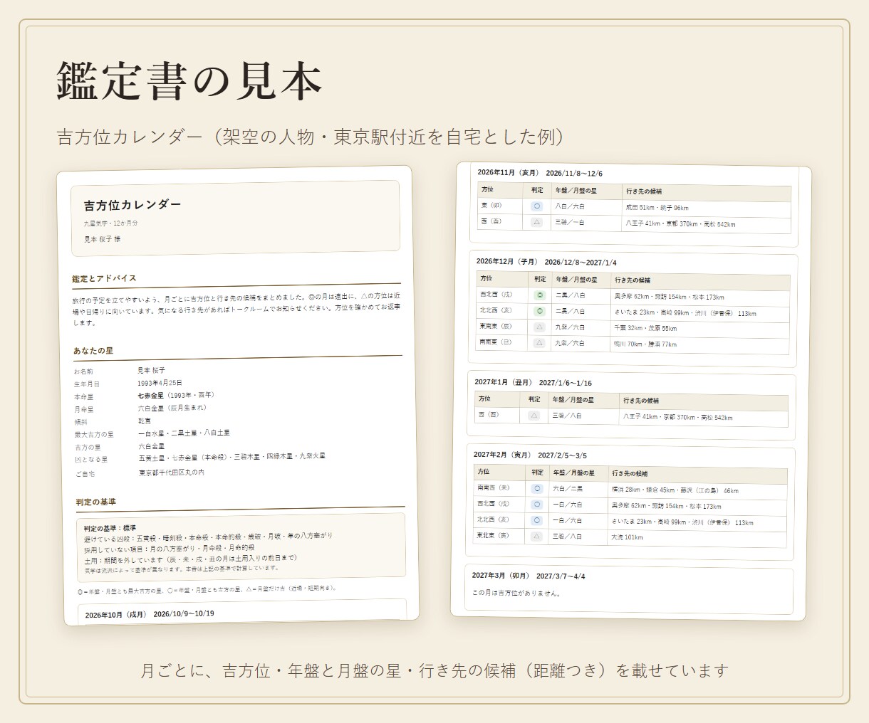 吉方位カレンダー12か月分を行き先つきで作ります 月ごとの吉方位と、ご自宅から行ける候補地を距離つきで イメージ2
