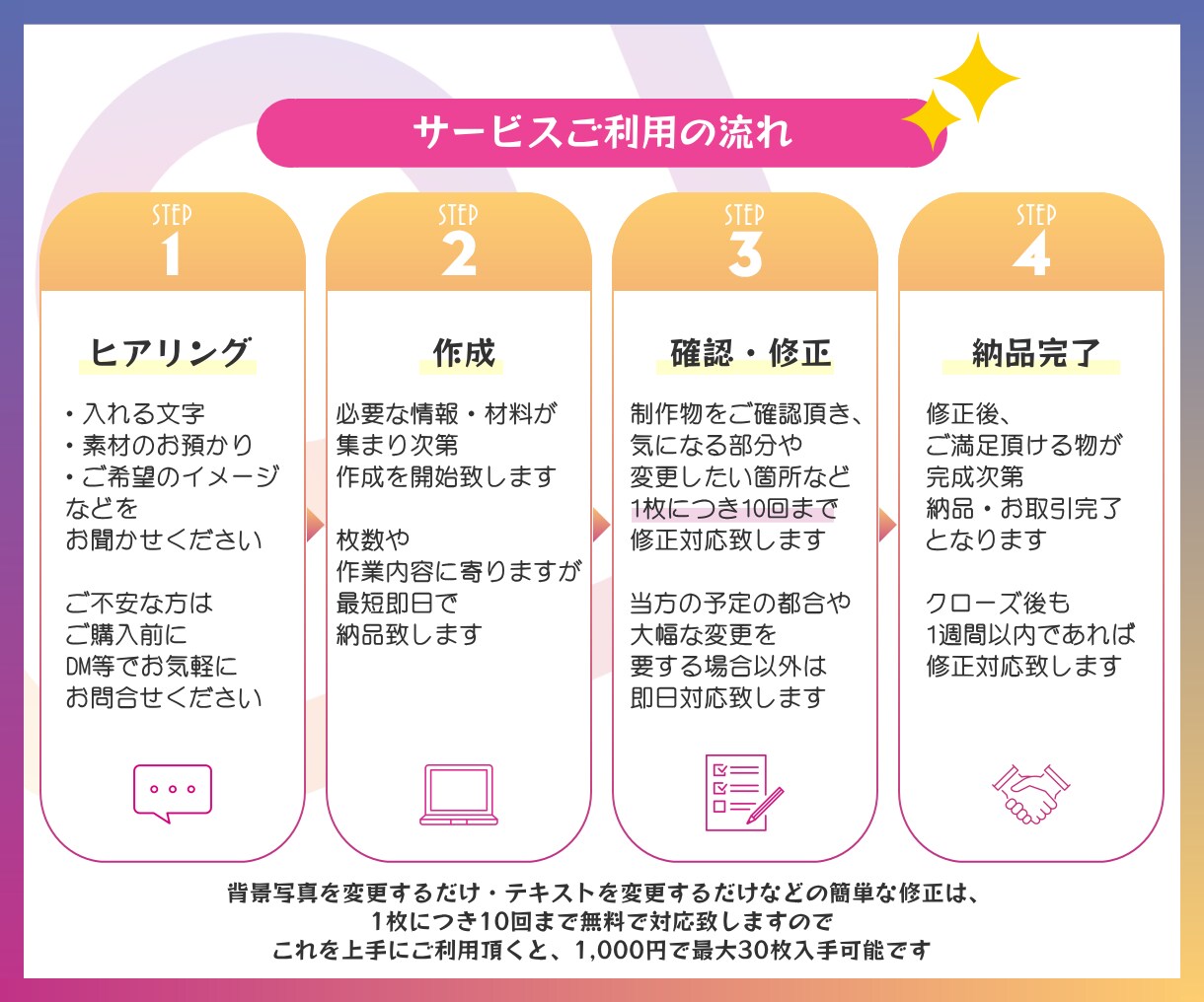 1,000円で3枚！インスタ用投稿画像作成します 投稿に要する時間や予算を節約したい方にオススメ！ イメージ4