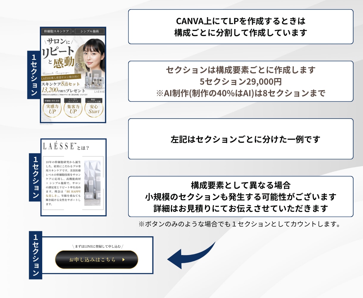 残1 ｜年70件超｜広告のプロが売れるLP作ります 【CANVA制作】法人対応で万全のマーケティング伴走 イメージ8