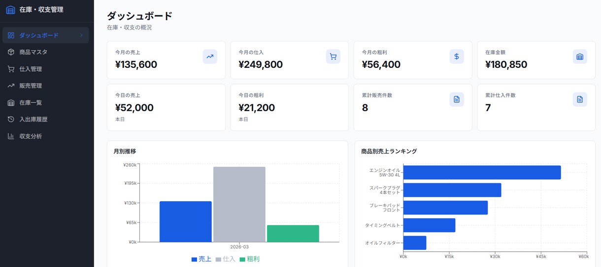 個人事業・副業向けの在庫管理アプリを作ります 仕入・販売・利益まで見える化できるアプリを作成します イメージ2