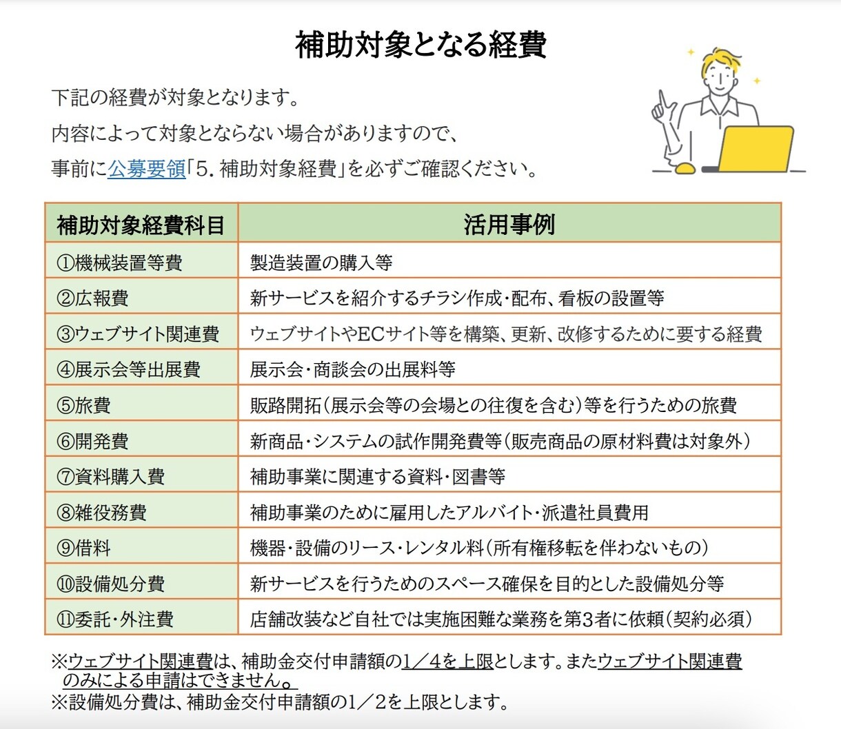 小規模事業者持続化補助金の事業計画書を作成します 【採択実績多数】計画の良さが伝わる様式2の作成を支援します イメージ6