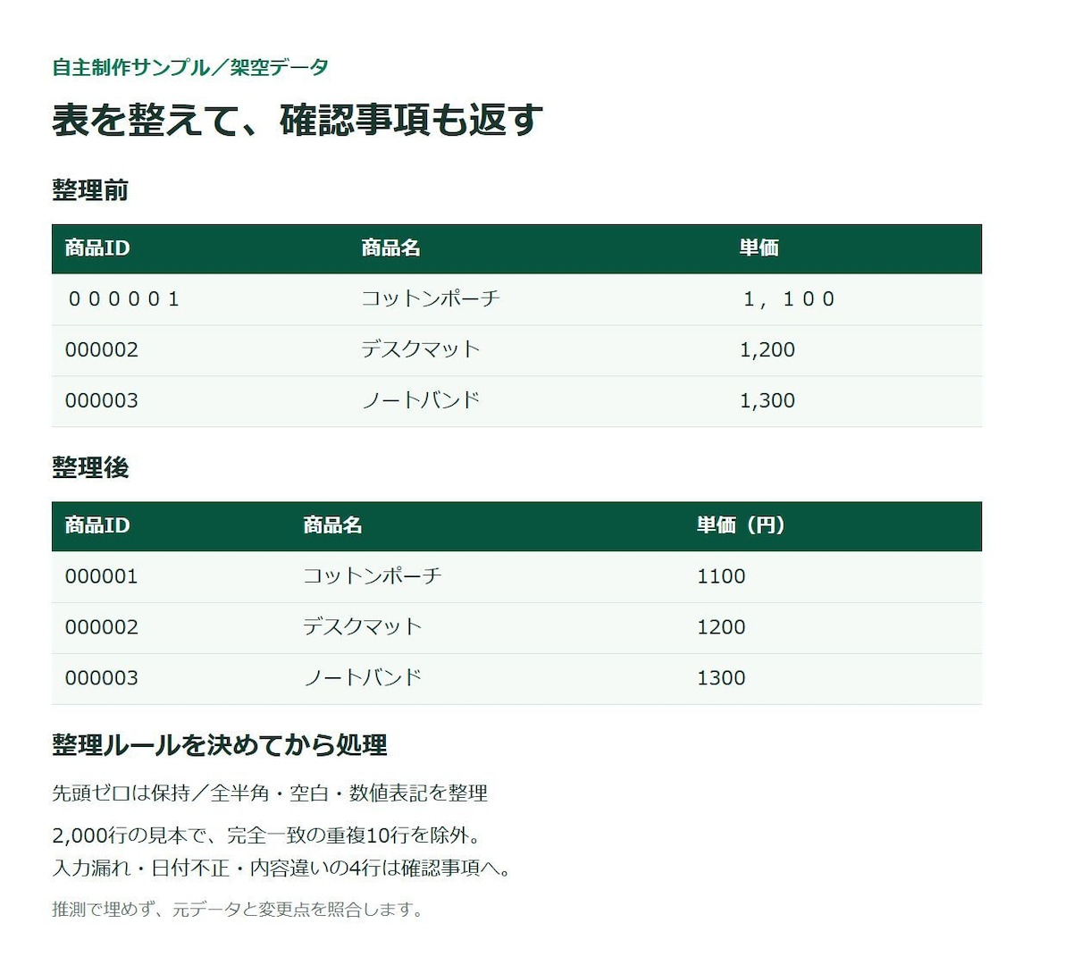 ExcelやCSVのデータを整理します 表記ゆれ・重複・列を整理｜確認事項もお返しします イメージ2