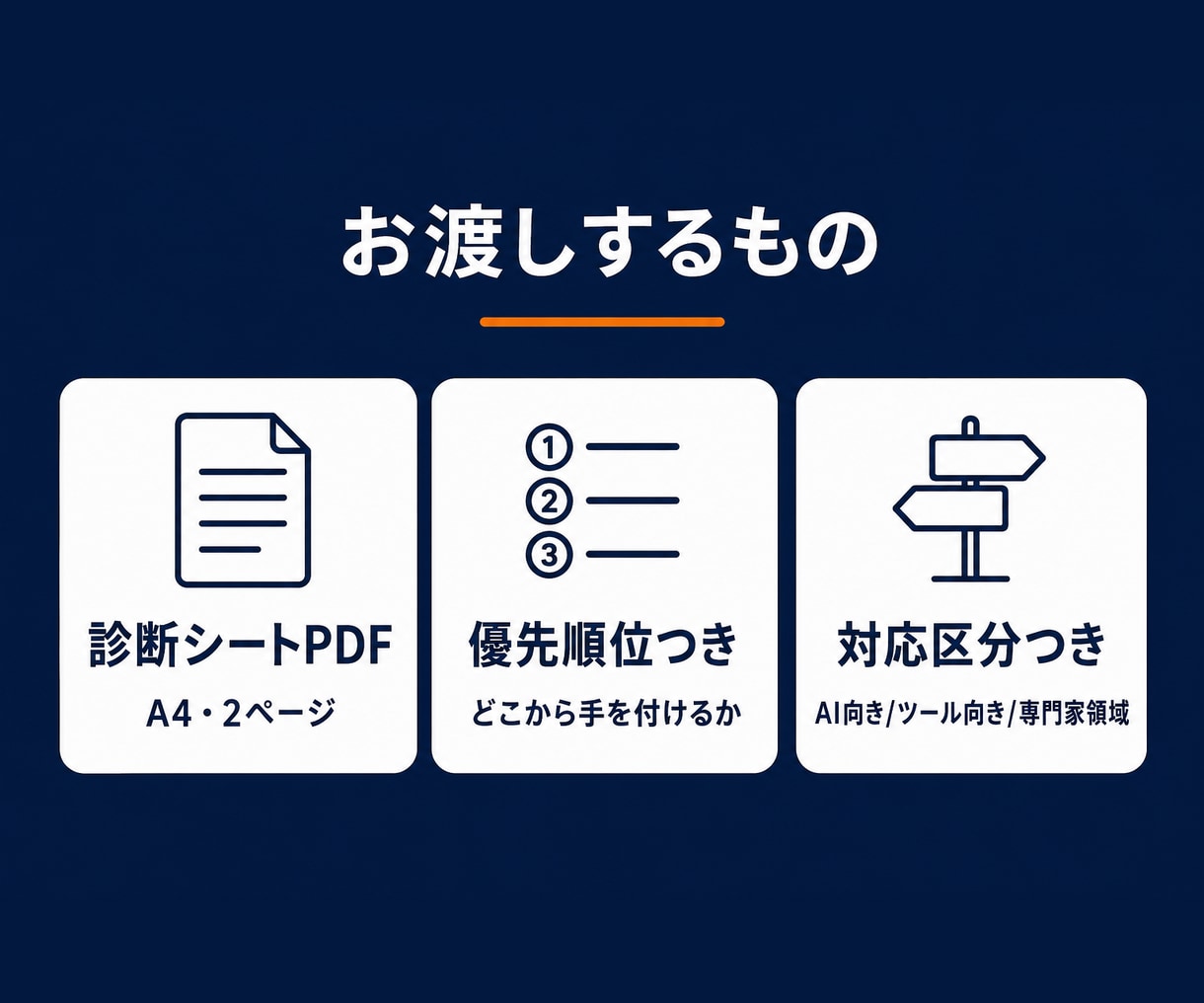 あなたの業務のAI時短ポイントを診断します "どこからAI化?"の堂々巡りを、24時間で終わりに イメージ5