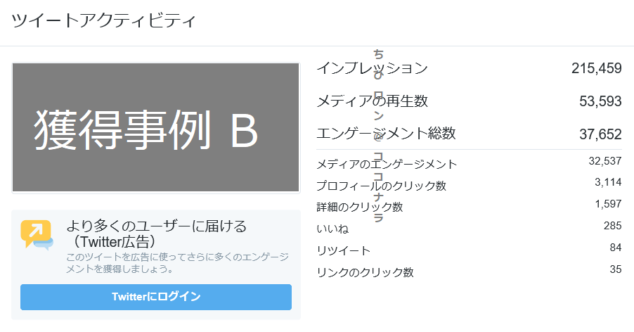 インプレッション増加（Twitter）を支援します 貴方のつぶやきをマル秘テクで”巷で話題”のツイートにします！ イメージ3