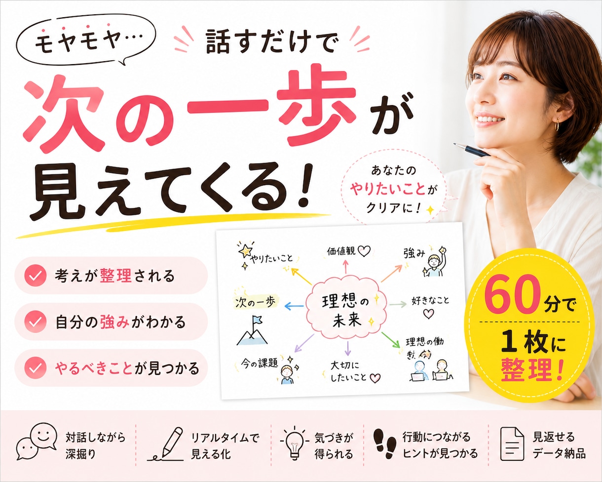 発信のモヤモヤを整理して言語化します あなたらしい発信を見える化します イメージ1