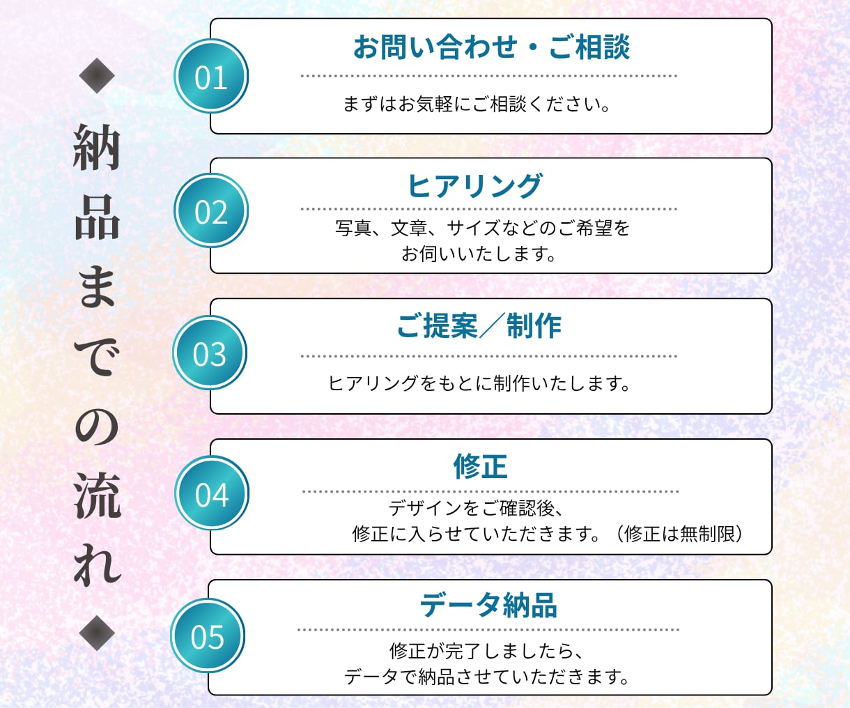集客に繋がるLPをペライチで制作いたします 初めてでも安心！女性向けの伝わるランディングページ制作 イメージ2