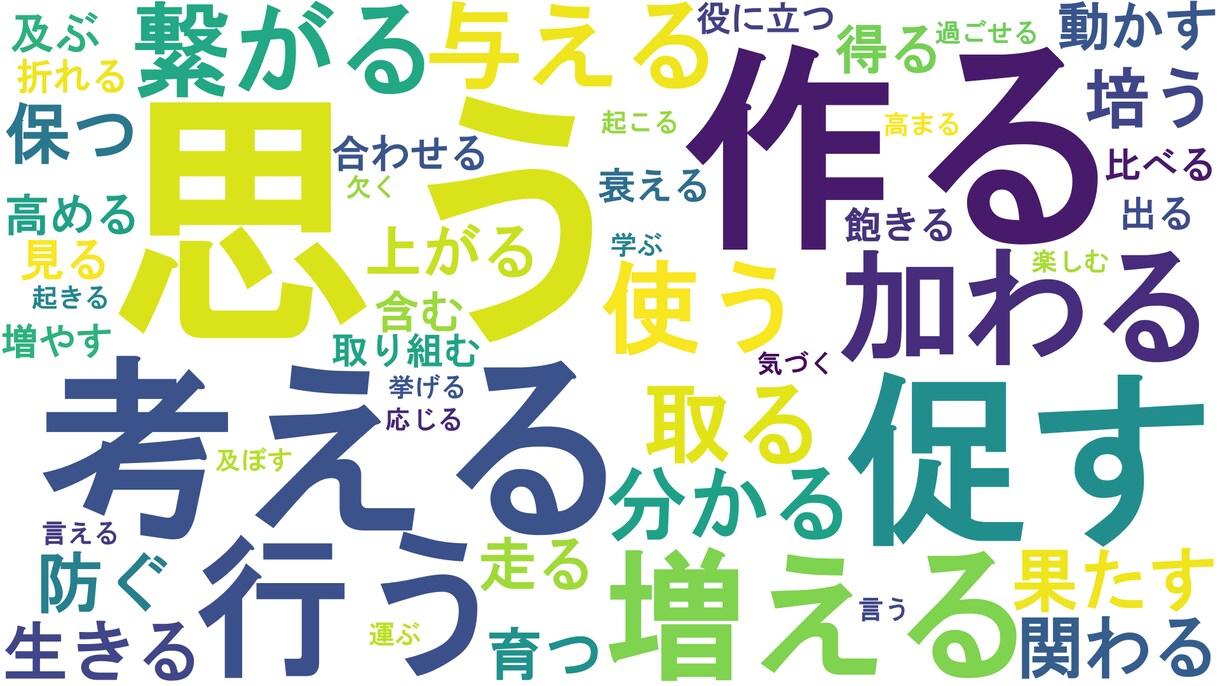 オーダーメイドのワードクラウド作成します 文字データと画像データさえあればOK イメージ3