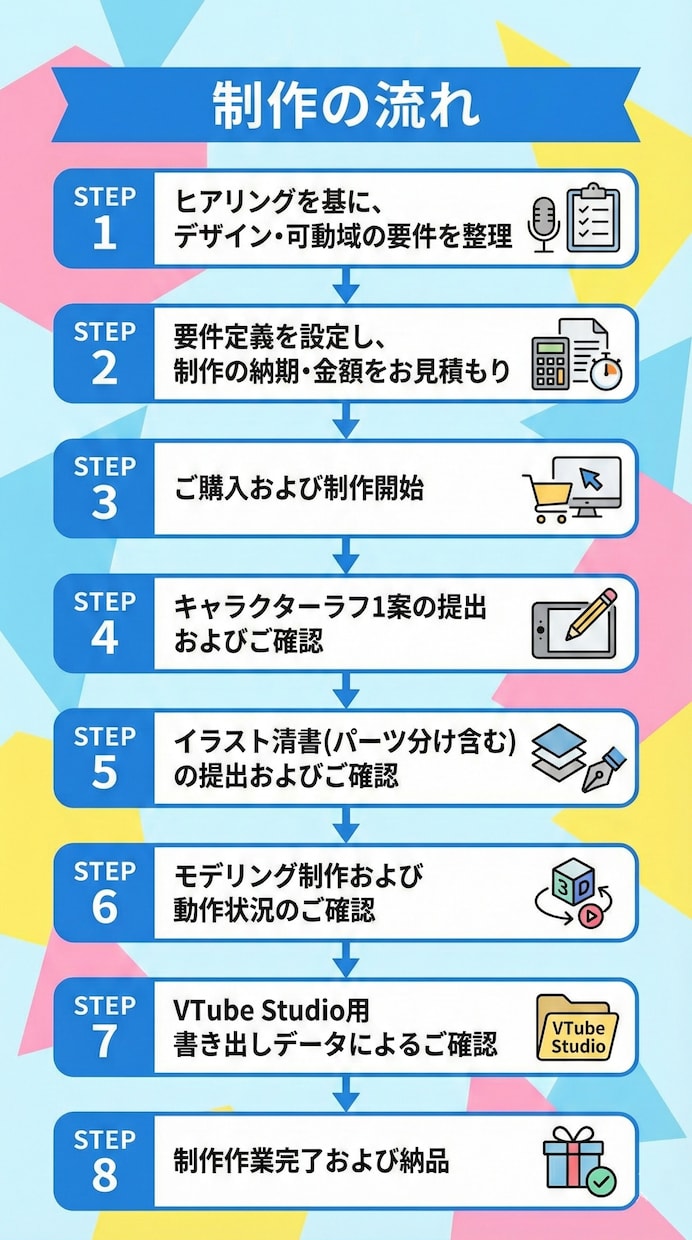 新規の方は20%割引｜あなたを物語の主役にします 一括制作あり｜デザイン初稿お受け入れ前までキャンセル可 イメージ8