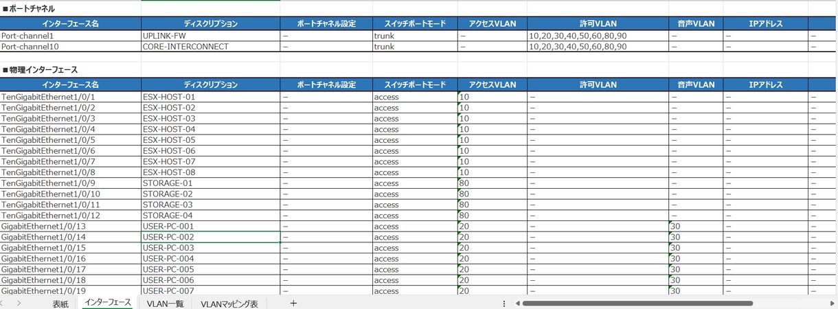 Cisco SW コンフィグからVLAN表作ります コンフィグを変換してVLAN全体像が一目でわかる表にします! イメージ5