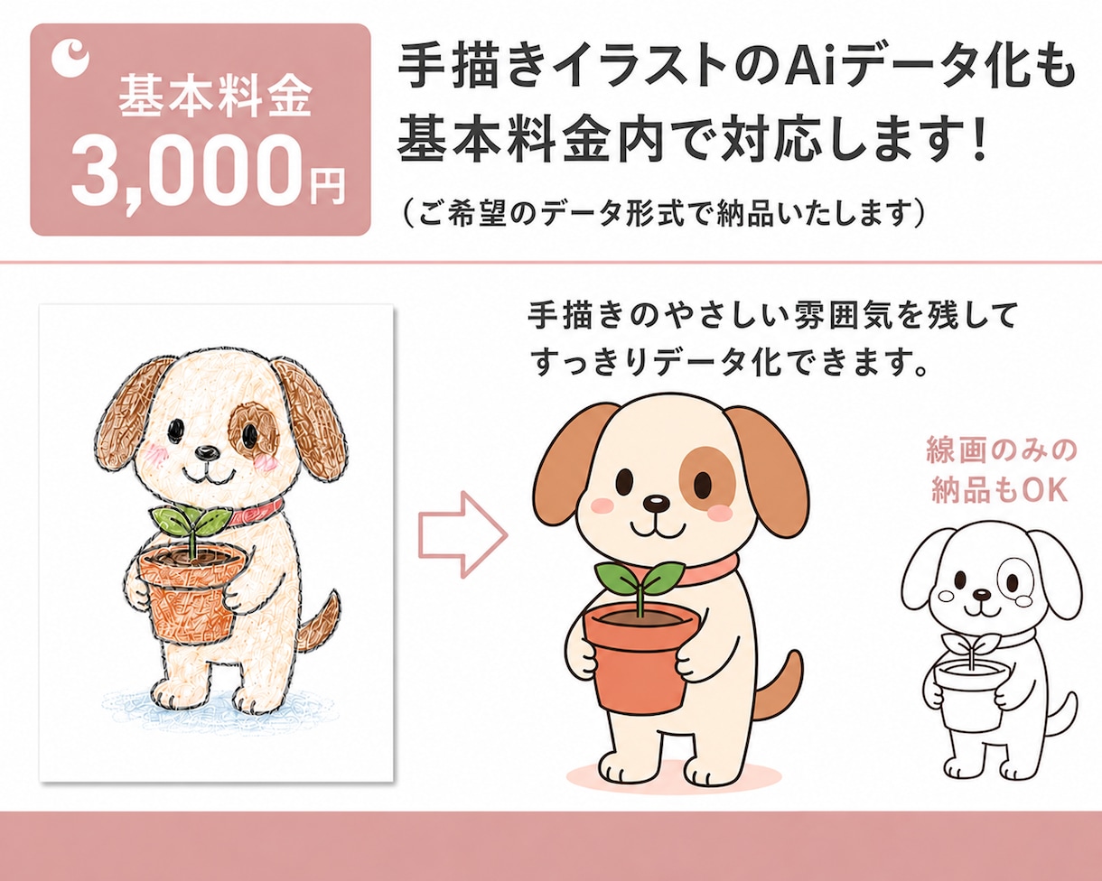 画像からAiデータをお作りします 高品質なAIデータを作成します イメージ2