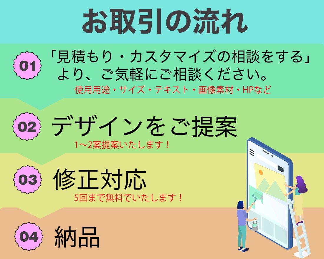 新規登録のため、格安で画像制作します わかりやすい、インパクトのあるバナーを制作いたします。 イメージ5