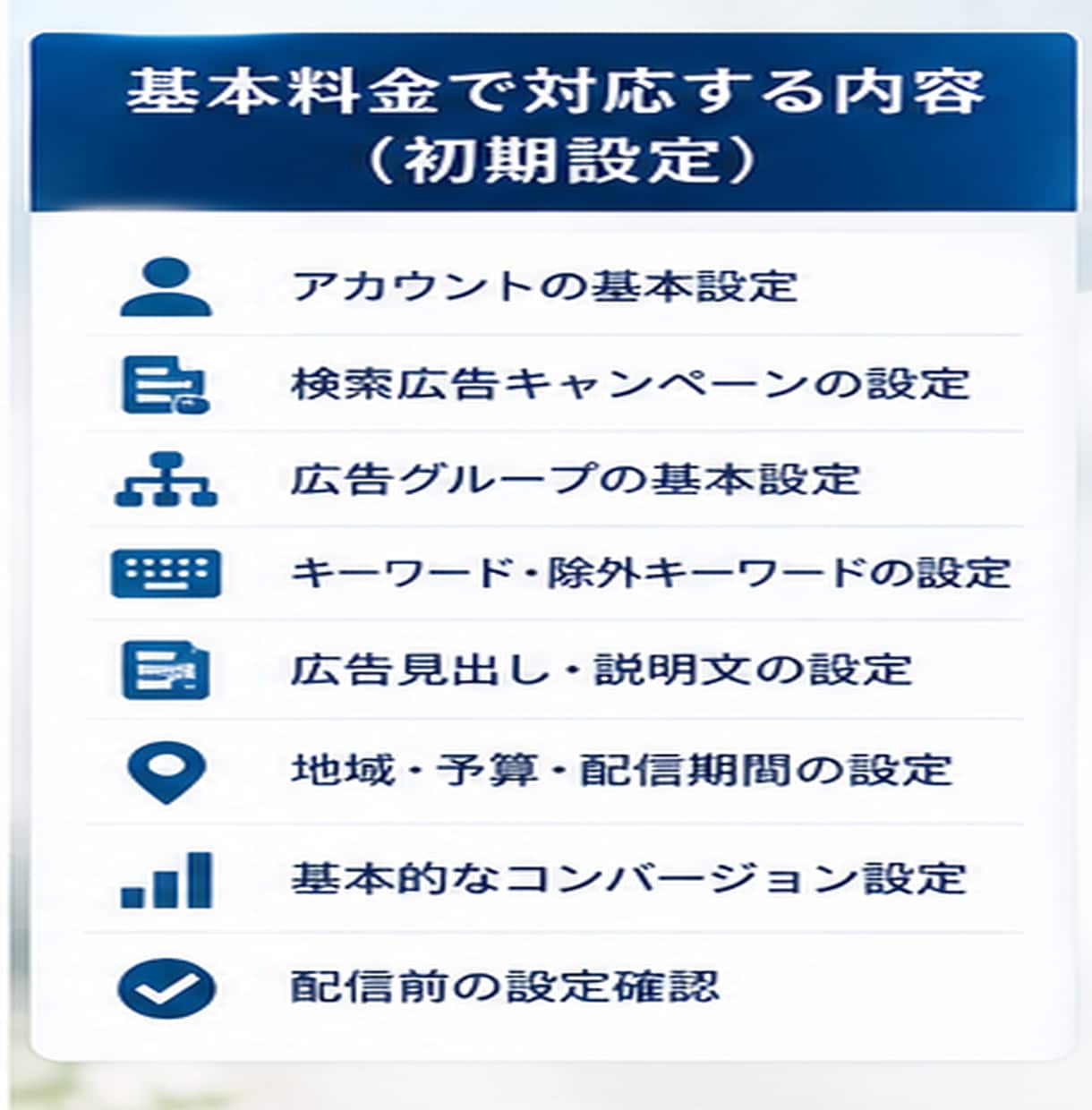 Google検索広告の初期設定と30日間運用します 現役運用者が検索広告（リスティング広告）を徹底サポート イメージ4