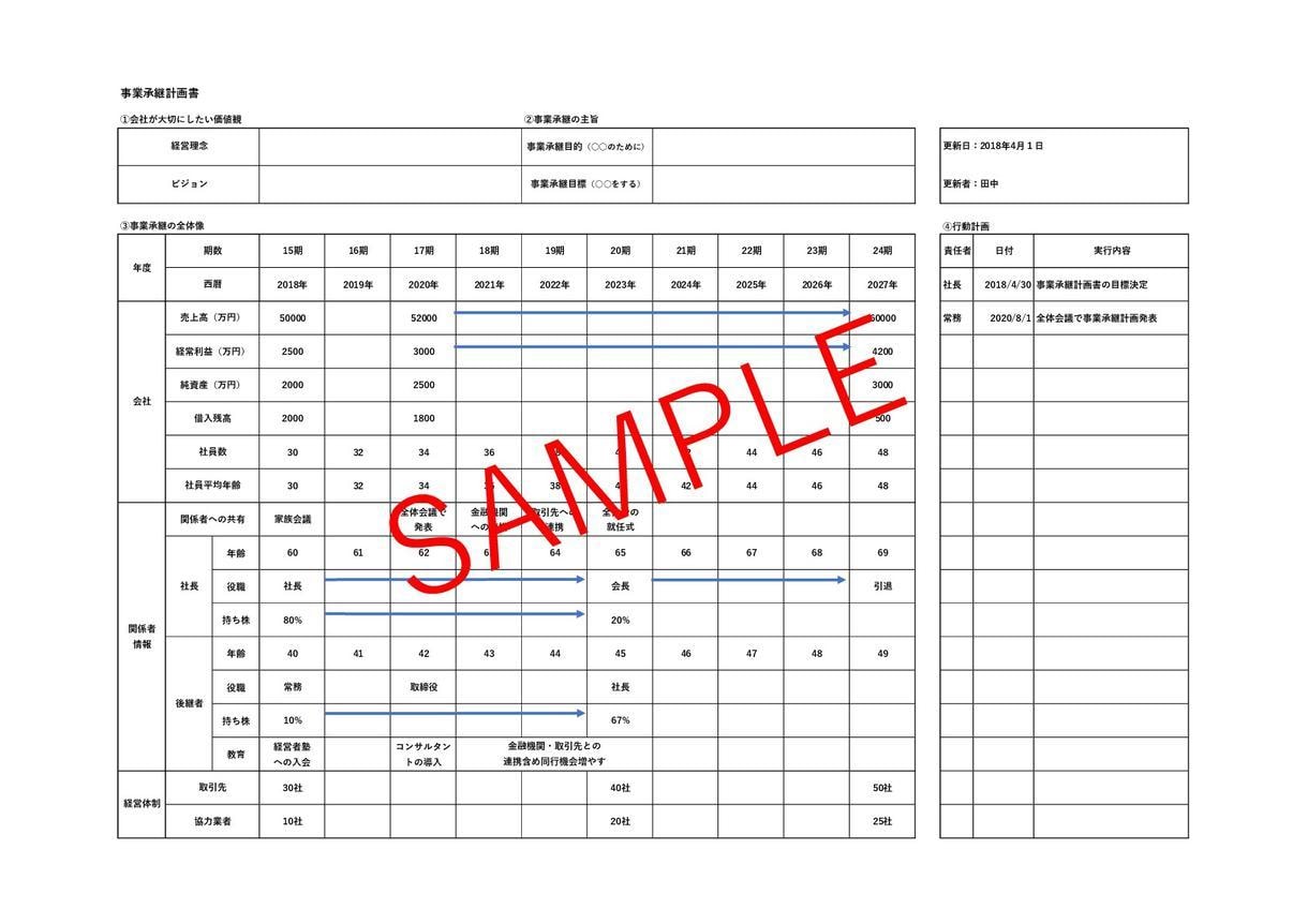 個人の理解に差が出ない！社内マニュアル作成します ばらつきが出ない！「シンプル」×「簡潔」なものをお求めの方に イメージ2