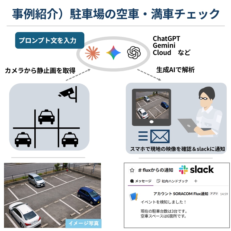 駐車場の空車確認をAI通知化します 毎回の確認に手間を感じる方、生成AIカメラでAI通知化します イメージ2