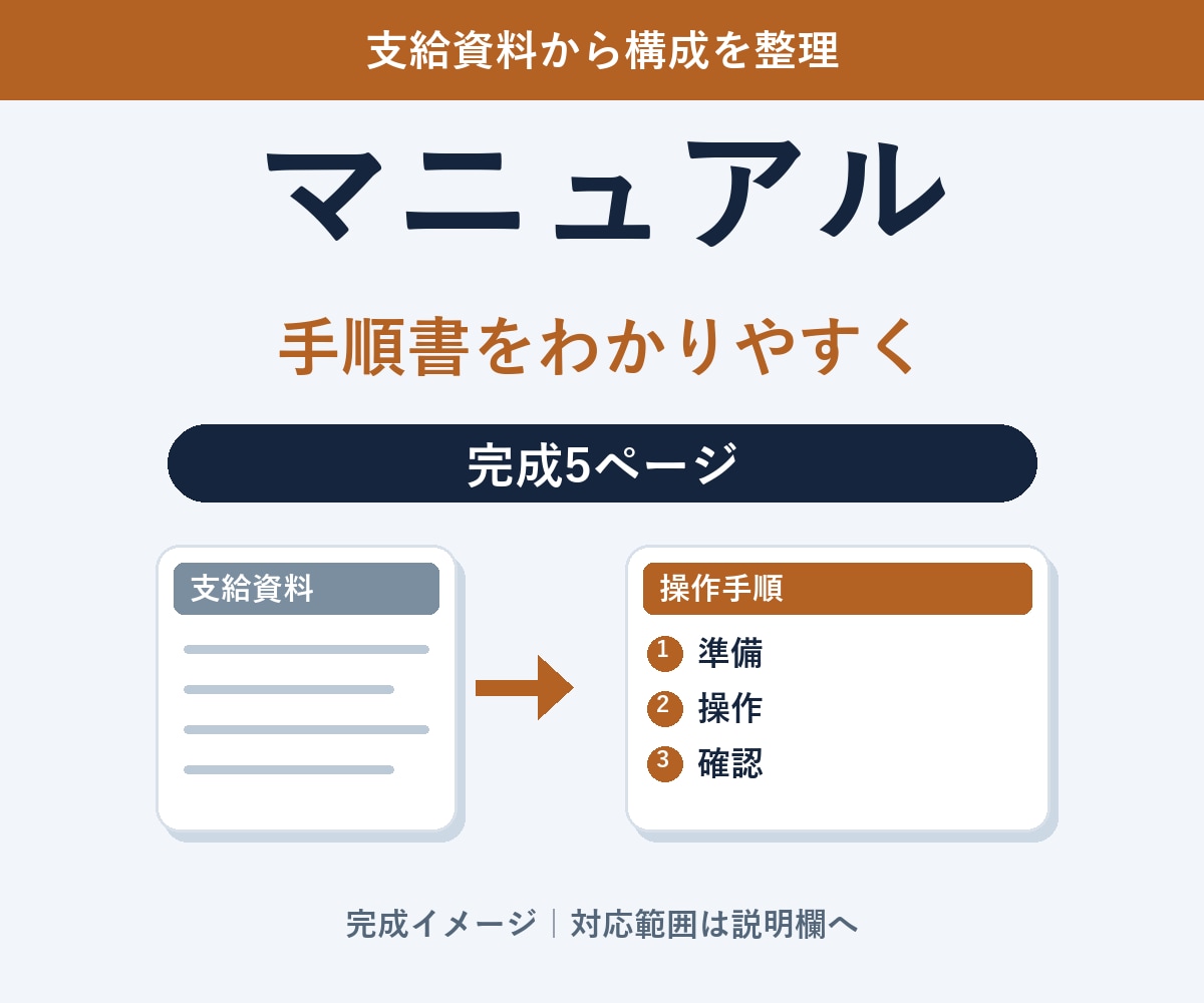 伝わる業務マニュアルと手順書を作ります メモや資料を整理して誰でも追える手順へ イメージ1