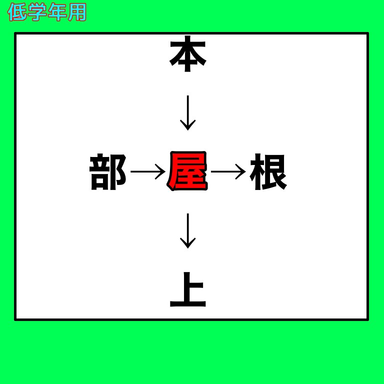 漢字の穴埋めクイズ作成致します 学年や難易度に合わせて作ります イメージ4