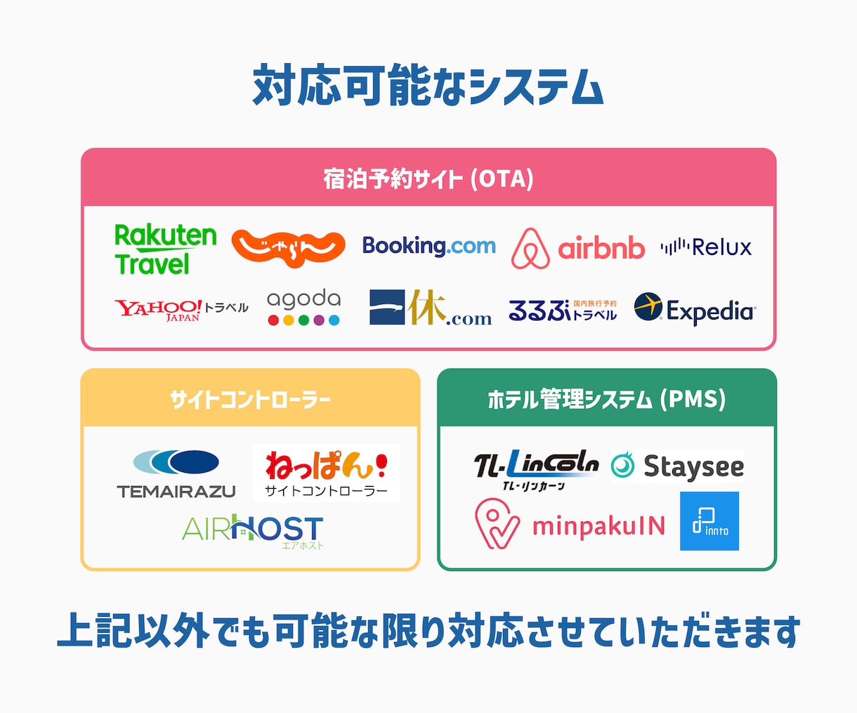 現役コンサルが『ホテル』の売上UPの提案をします コンサル歴5年で成功へ導いた数十件の実績を元に最善案を提案！ イメージ5