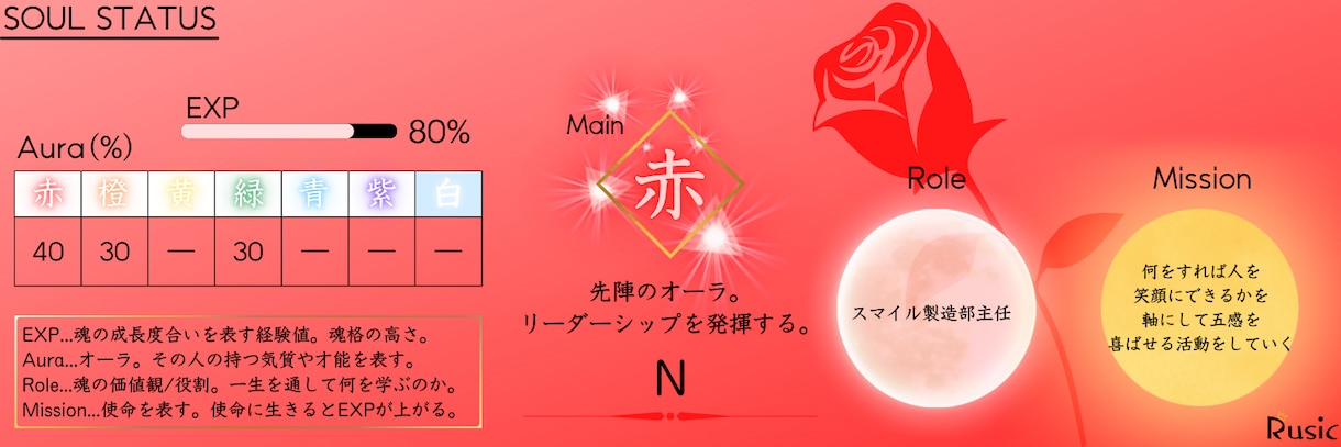 あなたのオーラ/使命/魂の成長度を鑑定します すべての、自分の物語を生きる者たちへ イメージ2