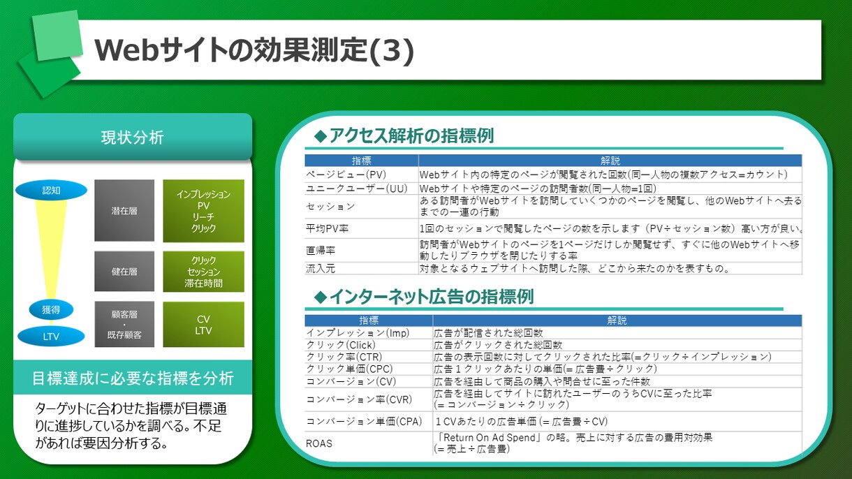 パワーポイント資料作成します 「結果」に繋げる資料作成をお手伝い！ イメージ3