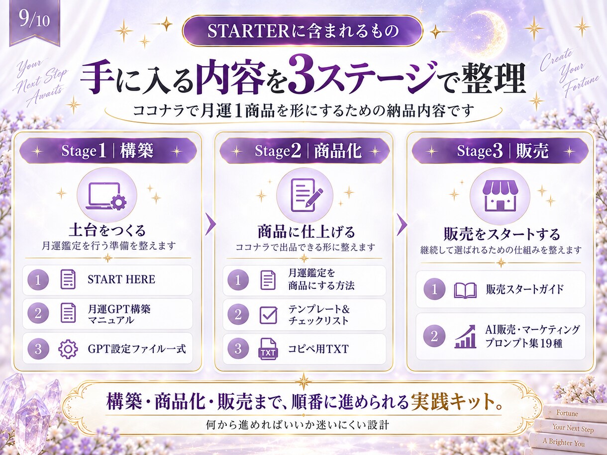 AI占い月運1商品を作れる実践キットを提供します GPT構築からココナラ出品・販売準備まで イメージ9