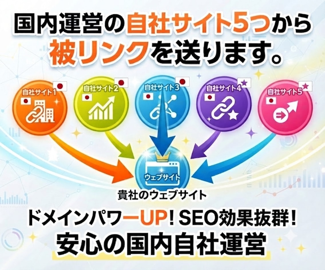 独自ドメインのサイト5つから被リンクを送ります ◎全てIP分散！5000文字の新規記事の中からの被リンク！ イメージ1