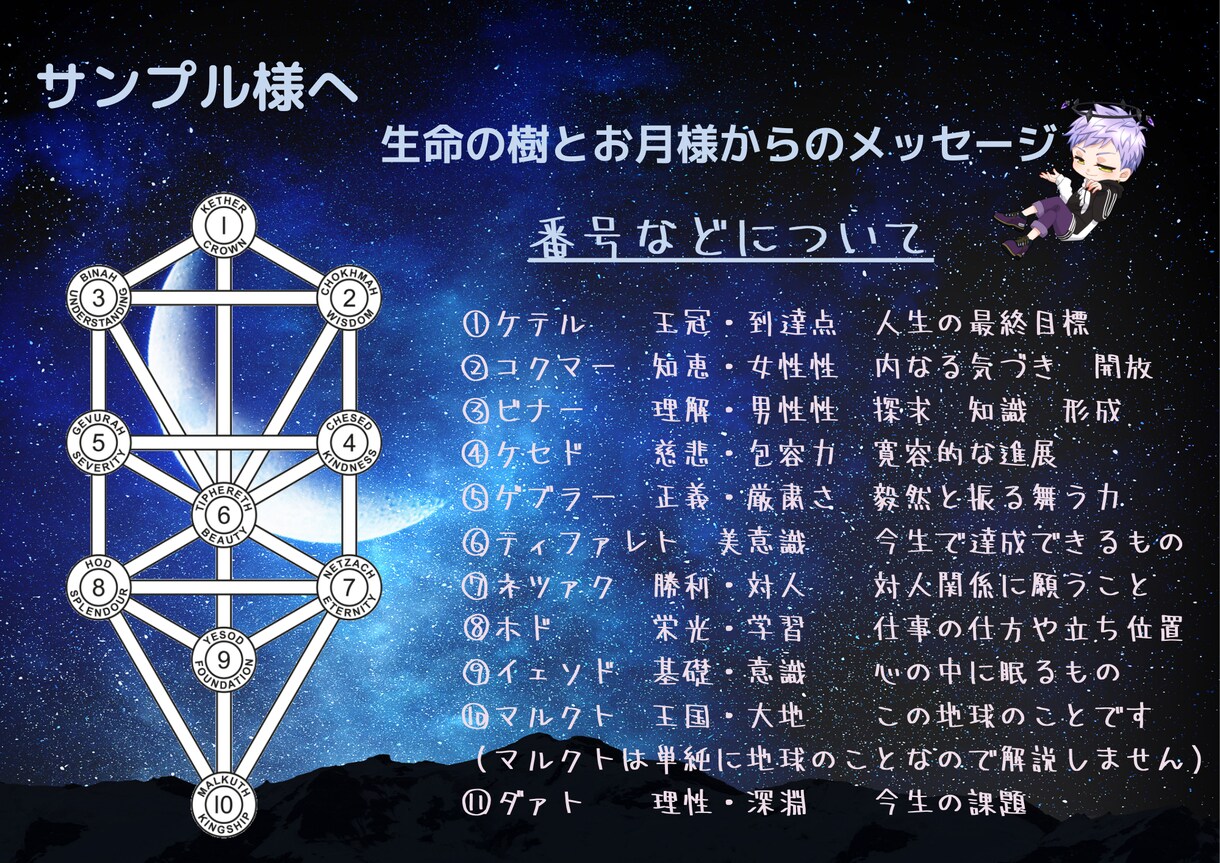 お月様にあなたの人生を尋ねます Moonology+西洋占星術+カバラの樹でリーディング イメージ1