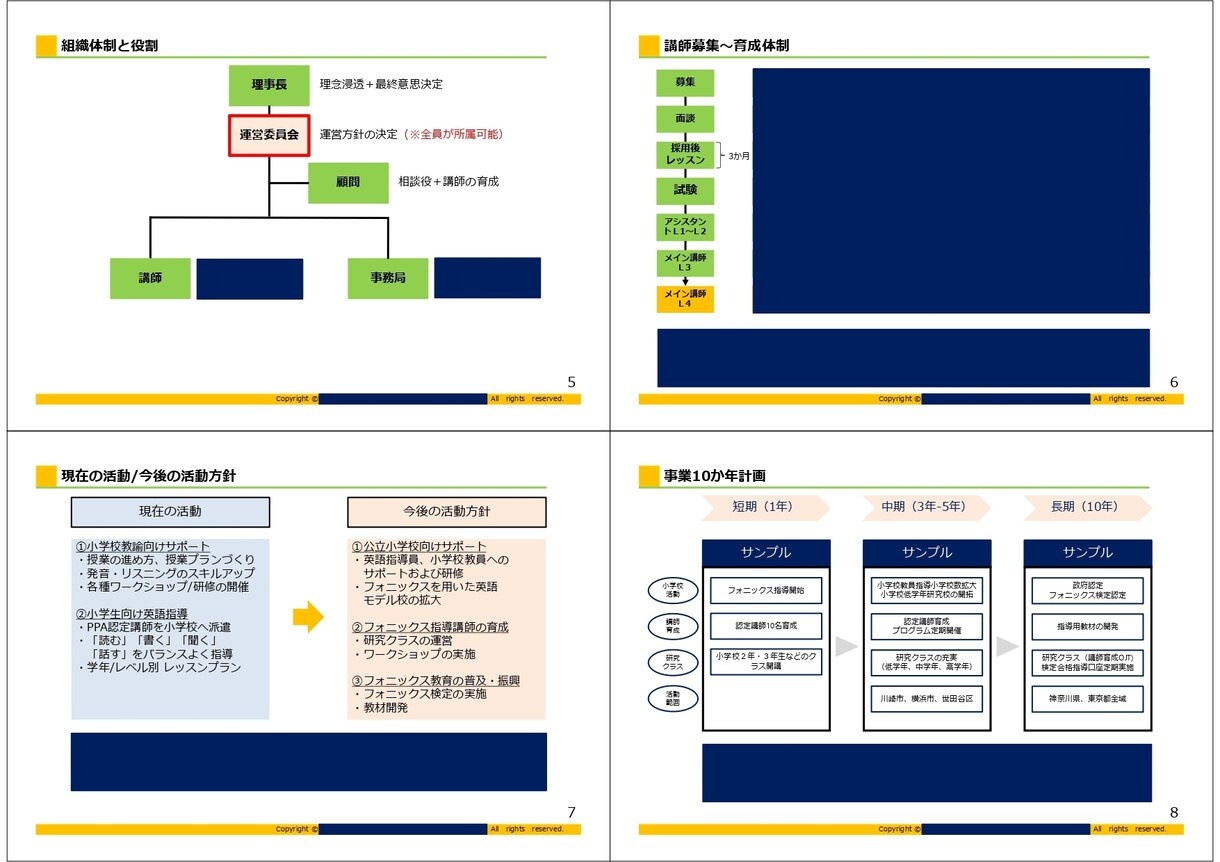 伝わる！パワーポイント資料作成マニュアル提供します パワーポイント資料の作成に時間も気力も奪われているあなたへ イメージ5